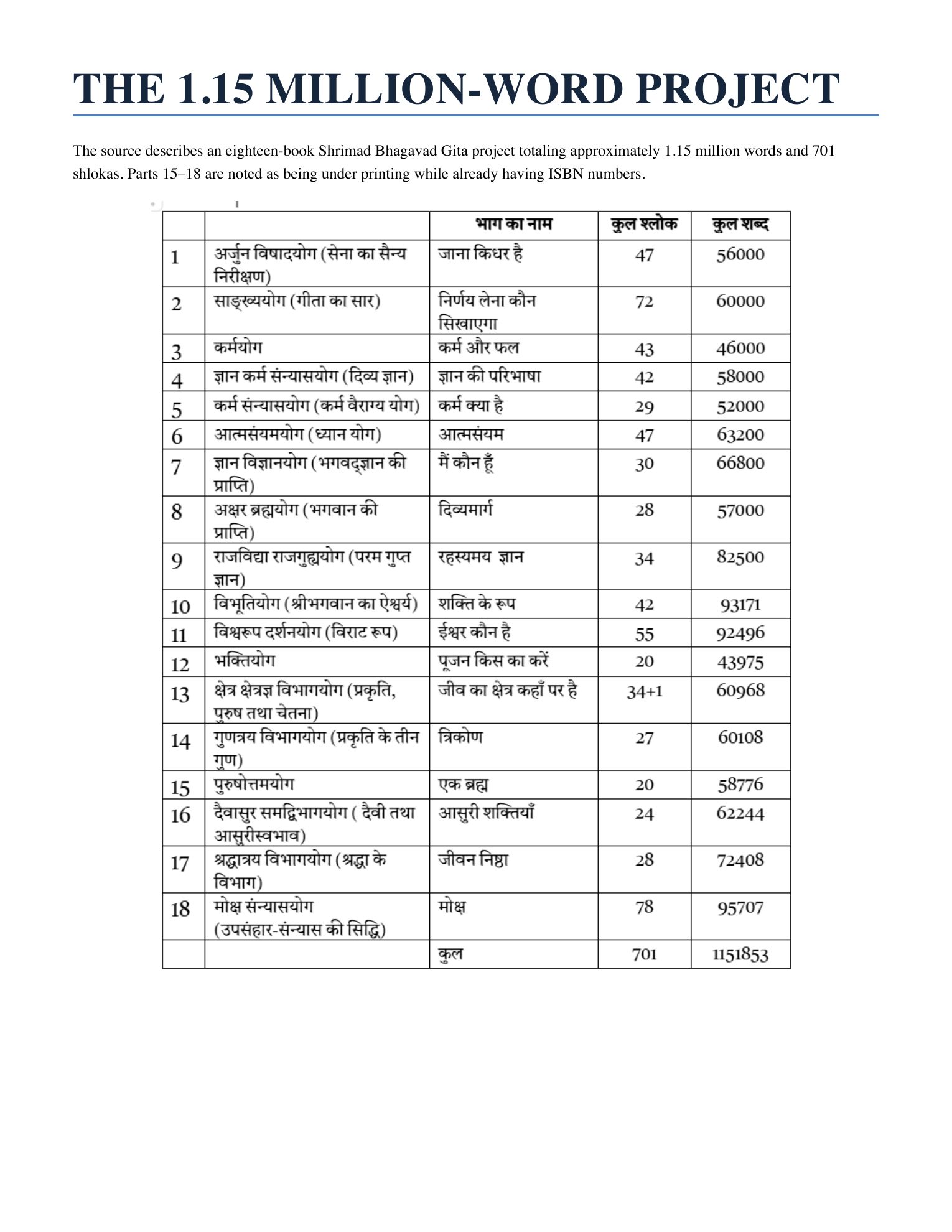 Dr. Rajesh Takyar’s profile, page 34